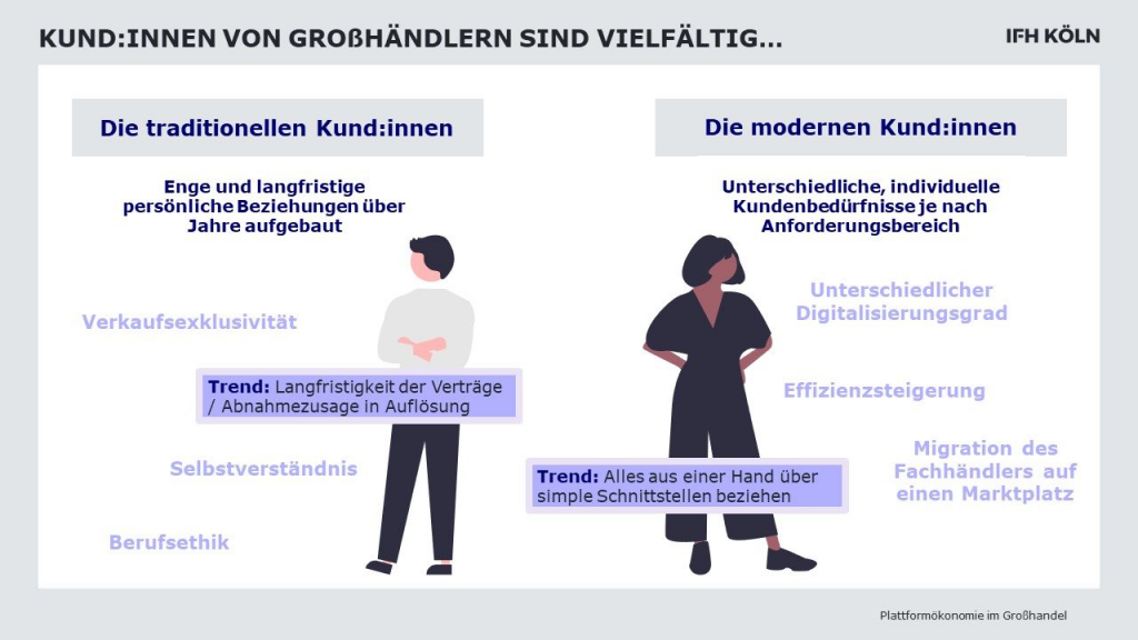 Marktplatzmodell als Lösung für Großhändler