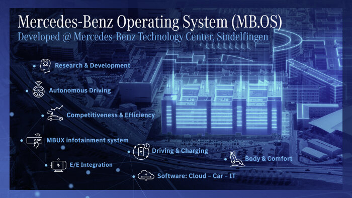 MB.OS die globale Transformation in Richtung Digitalisierung