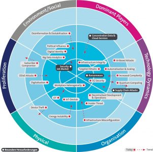 Cyber Security – Cyberkriminalität: Die Bedrohungslage bleibt ernst