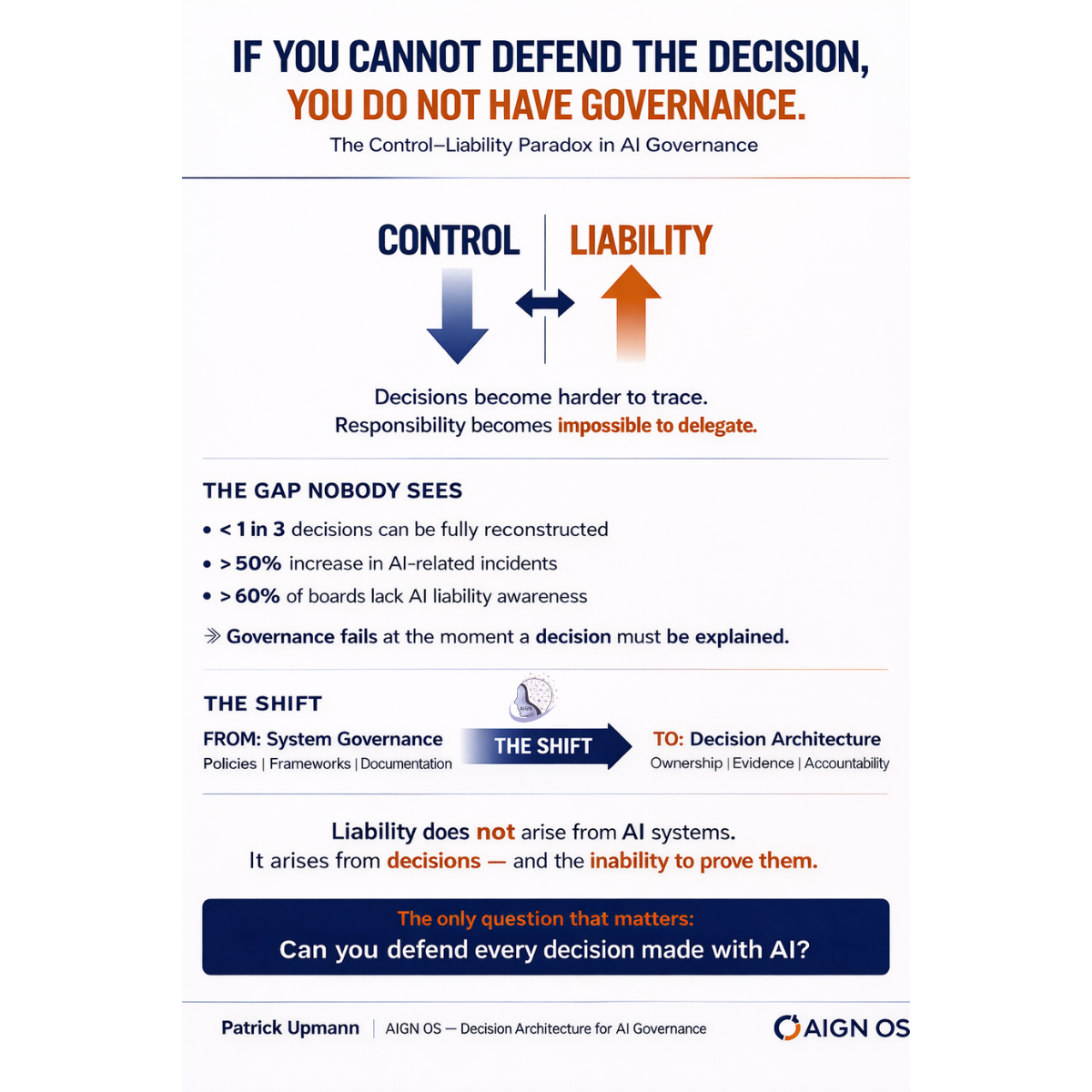 The Control–Liability Paradox in AI Governance